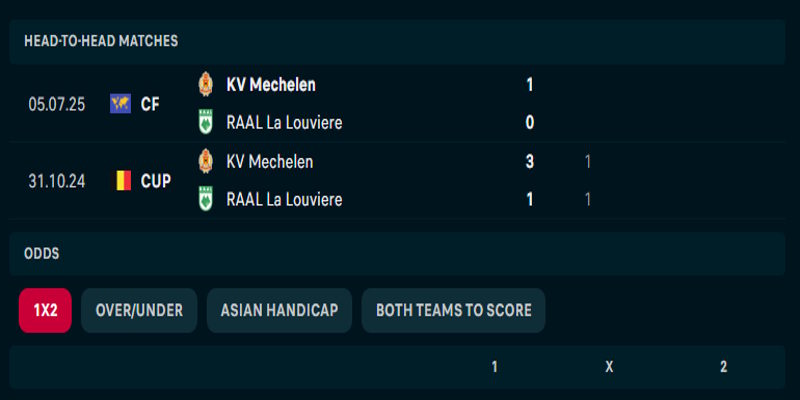 Soi kèo KV Mechelen vs RAAL La Louviere - thành tích đụng độ