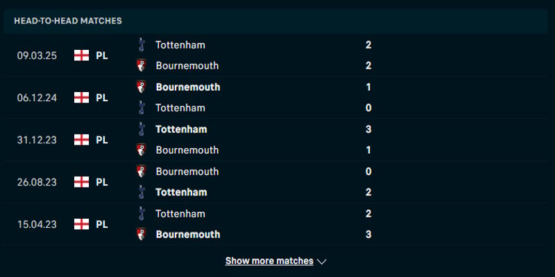 Thống kê kết quả gặp nhau giữa Tottenham vs Bournemouth